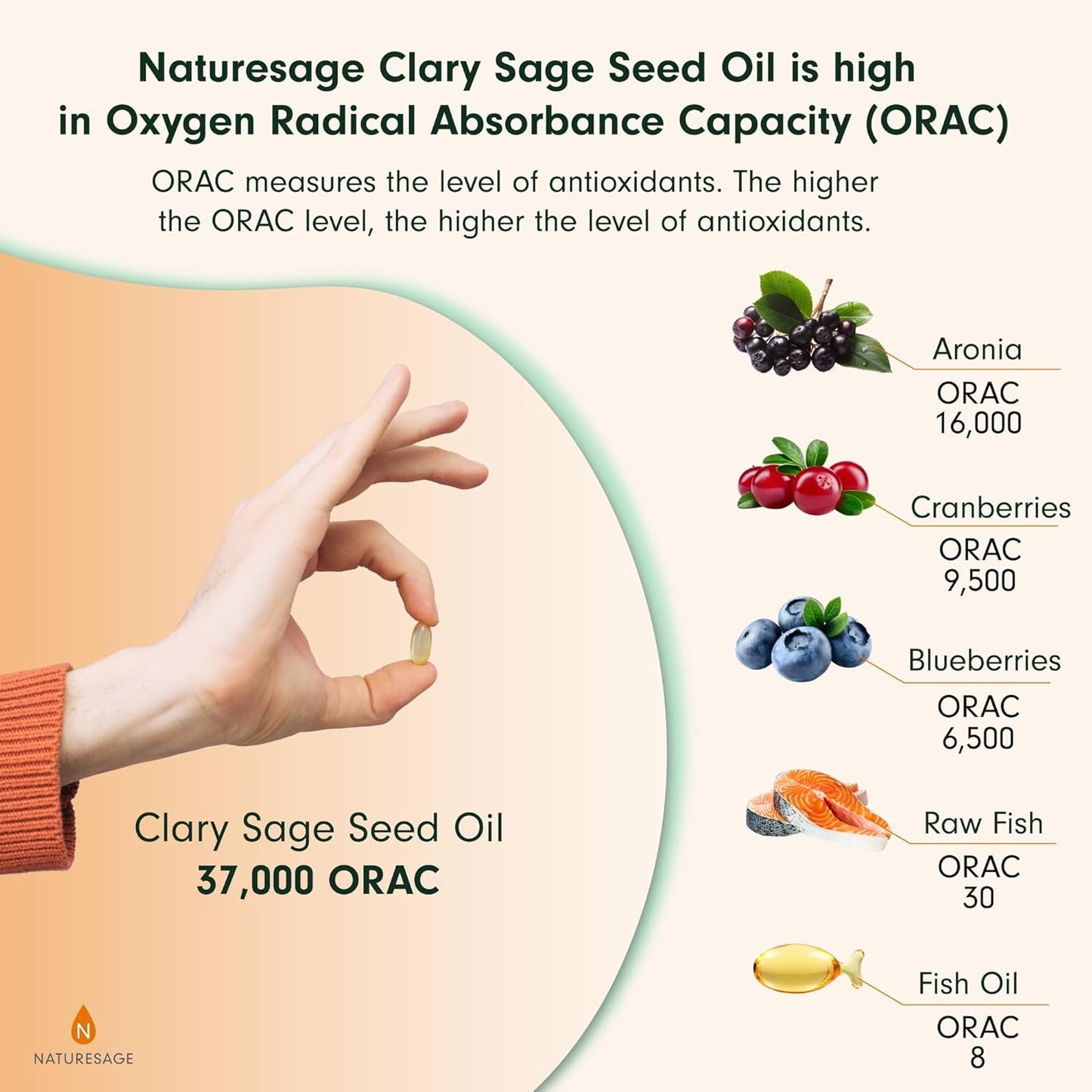 Pure Omega 3 Capsules
